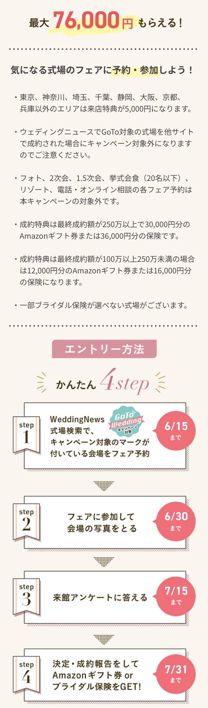 GO TO WEDDINGキャンペーン 4ステップ