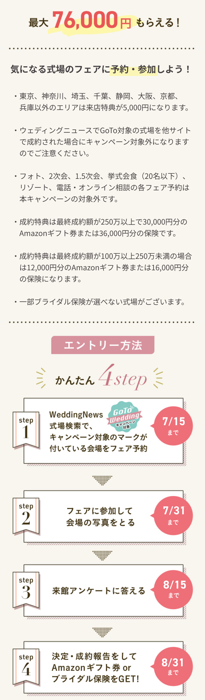 GO TO WEDDINGキャンペーン 4ステップ