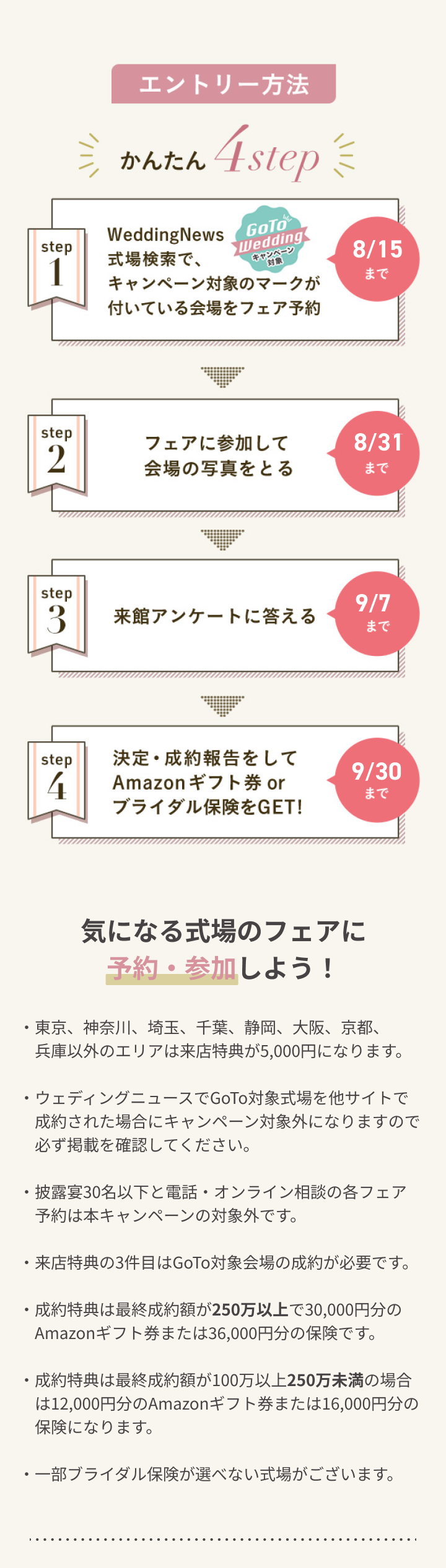 GO TO WEDDINGキャンペーン 4ステップ