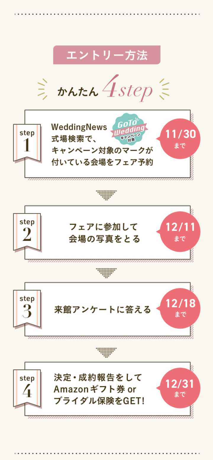 GO TO WEDDINGキャンペーン 4ステップ