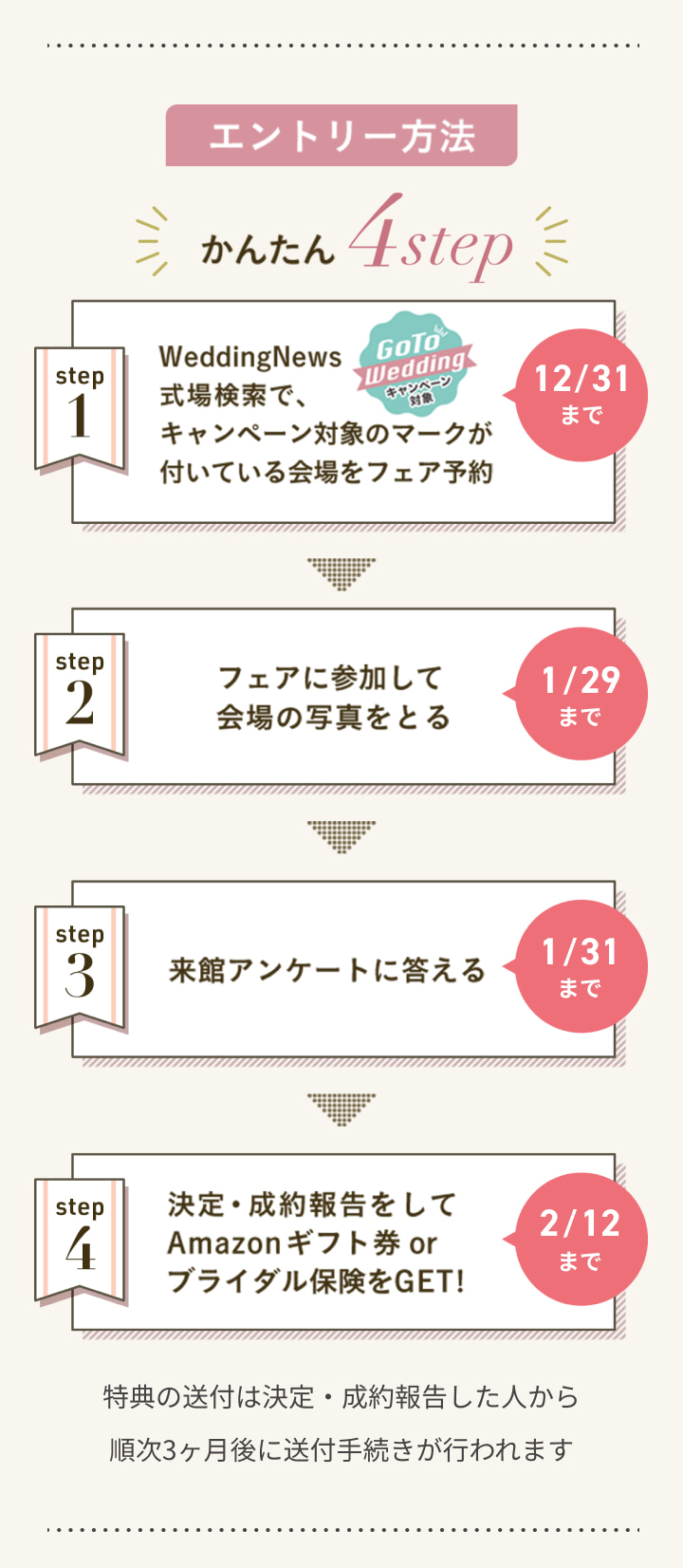 GO TO WEDDINGキャンペーン 4ステップ